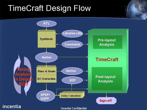 TimeCraft Flow